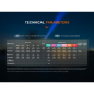 Preview: Fenix LD36R LED Taschenlampe mit weiß, rot, orange, pink, blau, lila und grünem Licht Flame Camo