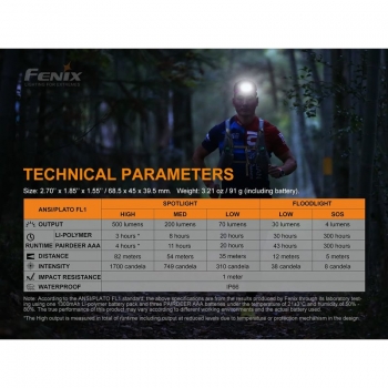 Fenix HL18R-T LED Stirnlampe