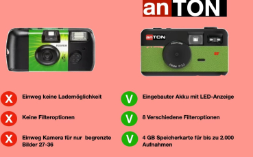 anTON SCREEN FREE Digitalkamera braun + 4 GB Karte bis zu 2000 Bilder · LED Flash