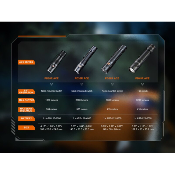 Fenix PD26R ACE LED Taschenlampe