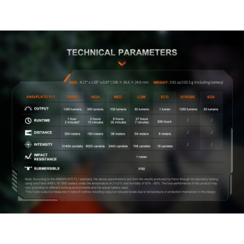 Fenix PD26R ACE LED Taschenlampe