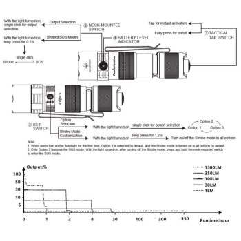 Fenix PD26R ACE LED Taschenlampe