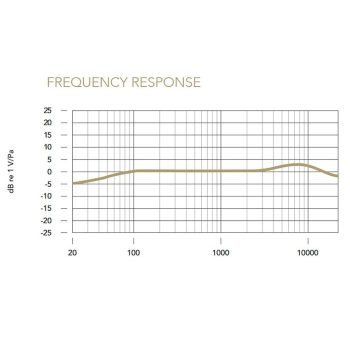 Rode VideoMic Me-C+ Mikrofon