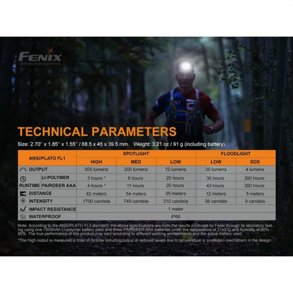 Fenix HL18R-T LED Stirnlampe