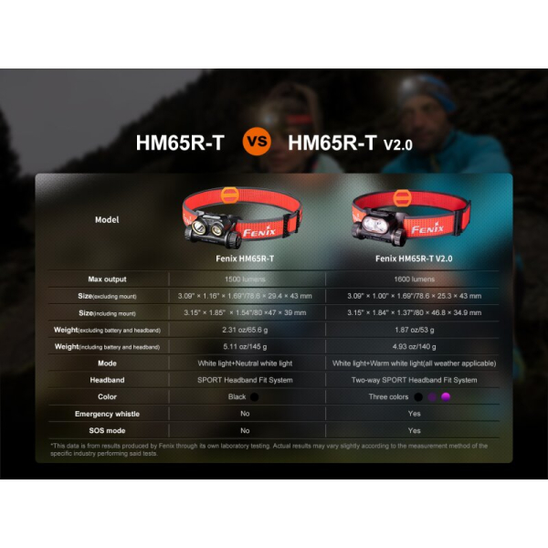 Fenix HM65R-T V2.0 Trailrunning Stirnlampe schwarz