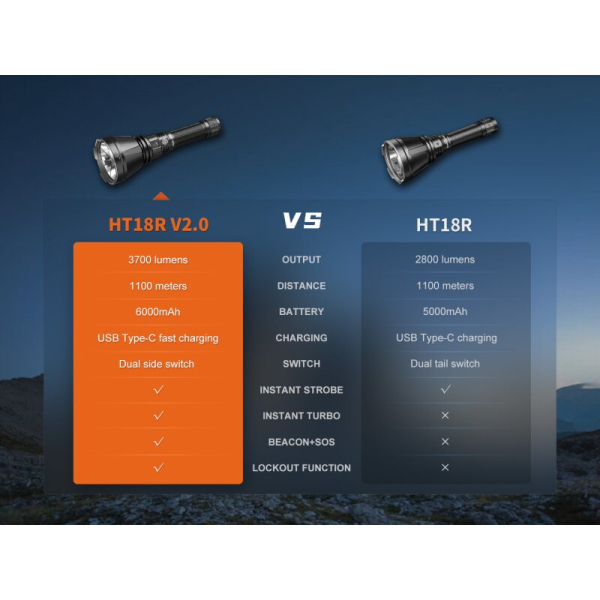 Fenix HT18R V2.0 LED Thrower Taschenlampe