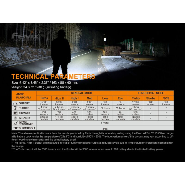 Fenix LR50R LED Taschenlampe