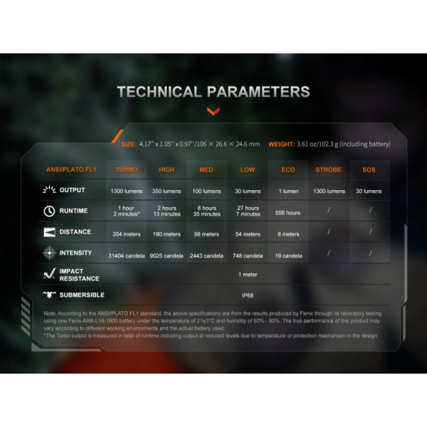 Fenix PD26R ACE LED Taschenlampe