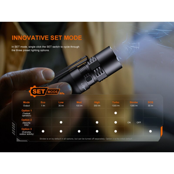 Fenix PD26R ACE LED Taschenlampe