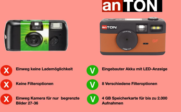 anTON SCREEN FREE Digitalkamera grün + 4 GB Karte bis zu 2000 Bilder · LED Flash